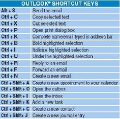 mac microsoft excel keyboard shortcuts cheat sheet